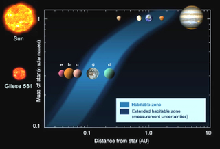 Illustration for article titled The astrophysicist who discovered Zarmina describes life on "second Earth"